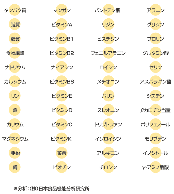 ※分析：（株）日本食品機能分析研究所